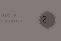 2005一2011年1分硬币是多少钱（2012年一分硬币的价格是多少）