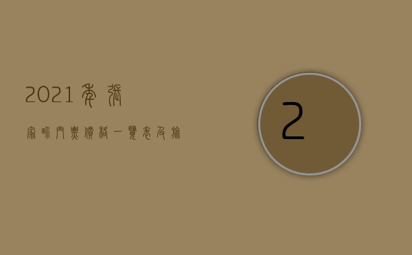 2021年张家界门票价格一览表及旅游攻略